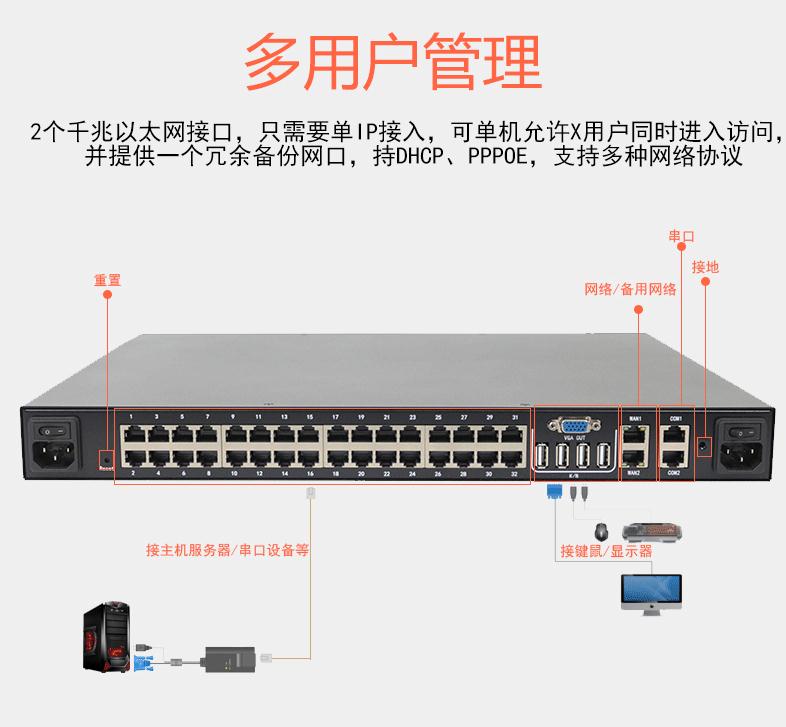 矩陣切換器_vga矩陣切換器_cat5數(shù)字矩陣式切換器